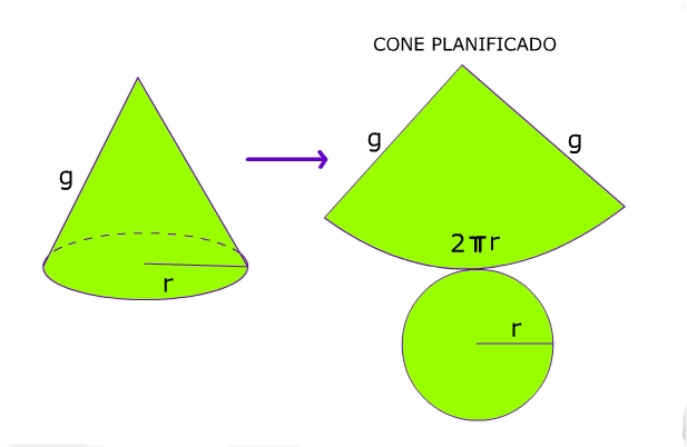 Planificação do cone