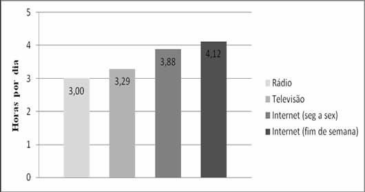 Pesquisa mostra que 63% dos brasileiros gastam dinheiro em jogos online no  celular