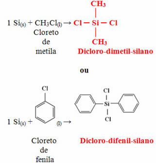 Reação de obtenção do dicloro-dimetil-silano e do dicloro-difenil-silano.