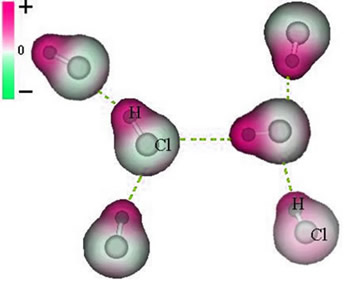 Força dipolo-dipolo em molécula de HCl