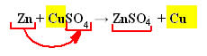 Equação química da reação entre o zinco metálico e a solução aquosa de sulfato de cobre