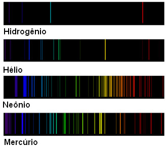 Espectros de emissão descontínuos de diferentes elementos. 