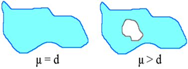 Massa específica A massa específica de uma substância leva em consideração somente a quantidade de massa desse corpo
