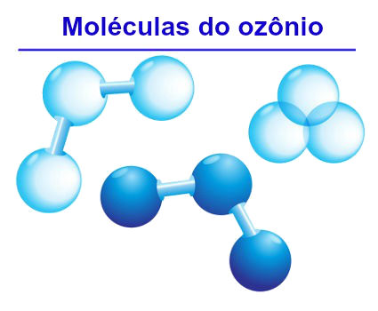 Fórmulas químicas das moléculas do gás ozônio