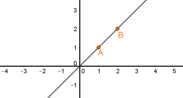 Resumo sobre Equação de 1º Grau - Matemática - Estuda.com ENEM