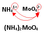 Formação da fórmula do molibdato de amônio