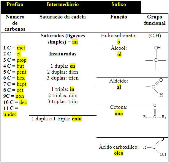 Nomenclatura