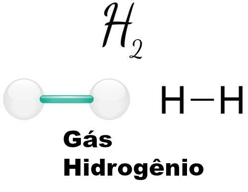 O gás hidrogênio é originado em toda reação de hidretos