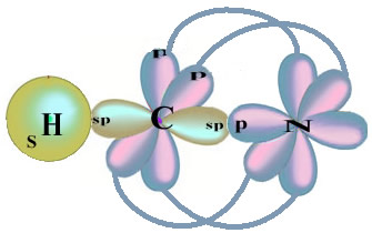 Representação espacial dos orbitais moleculares do HCN