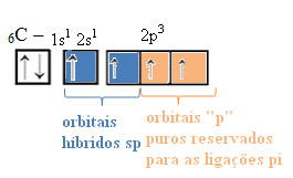 Orbitais p reservados para as ligações pi