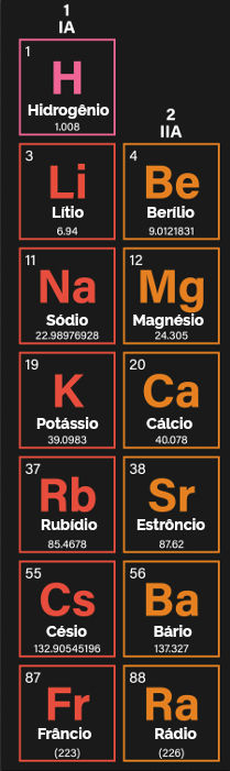 Os elementos alcalinos e alcalinoterrosos são os únicos que formam os superóxidos