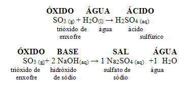 Óxidos ácidos. Óxidos ácidos ou anidridos - Brasil Escola