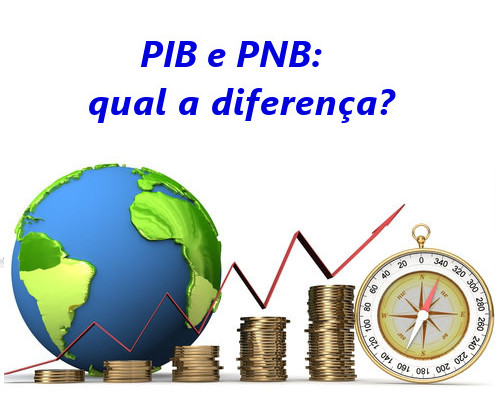 BRASIL vs ESPANHA, PIB PER CAPITA