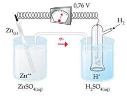 Pilha zinco-hidrogênio