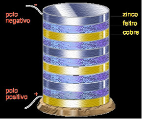 Esquema da pilha inventada por Alessandro Volta