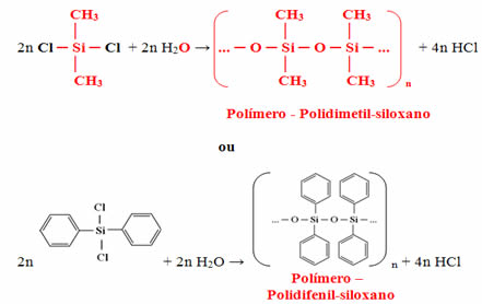 Reação de obtenção dos polímeros polidimetil-siloxano e polidifenil-siloxano.