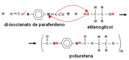 Reação de polimerização do poliuretano