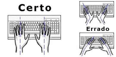 Forma correta de colocar as mãos no teclado ao digitar