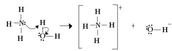 Reação ácido-base entre a amônia e a água.