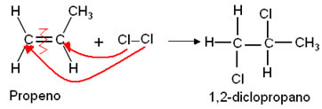 Reação de adição de halogênios ao propeno. 