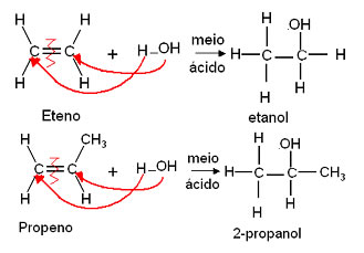 Reação de adição de água ao eteno e ao propeno. 