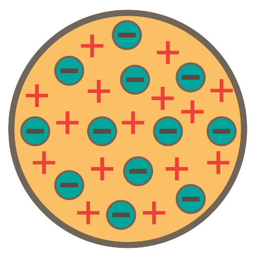 Representação dos elétrons e do fluido positivo no modelo atômico de Thomson