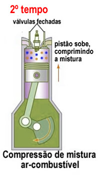 Um motor de combustão interna. O motor de desenho da máquina na seção,  ilustrando a estrutura interna - os cilindros, pistões, a vela de ignição.  Isolado sobre fundo branco . imagem vetorial