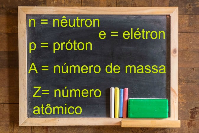 O que é número atômico? - Brasil Escola