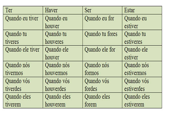 Imperativo nieseln, formas, regras, exemplos, traduções, significados,  áudio