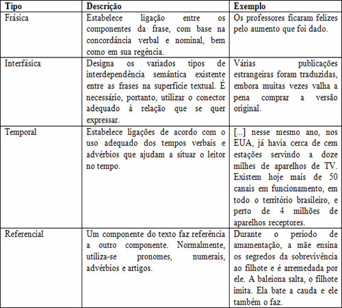 Gramática e Texto. Interações e aplicação ao ensino by Gramática