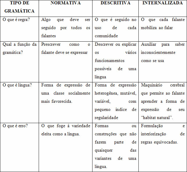 Gramática e Texto. Interações e aplicação ao ensino by Gramática