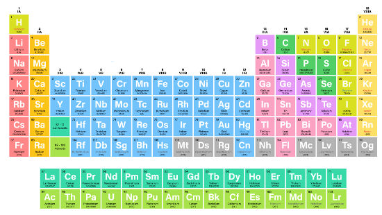 Tabela periódica: versão atual, elementos, história - Mundo Educação