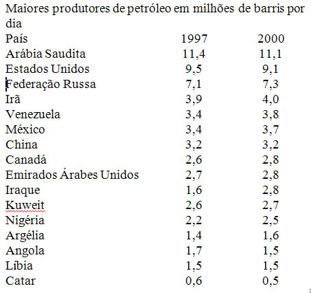 CPM de  por Paises lista oficial?