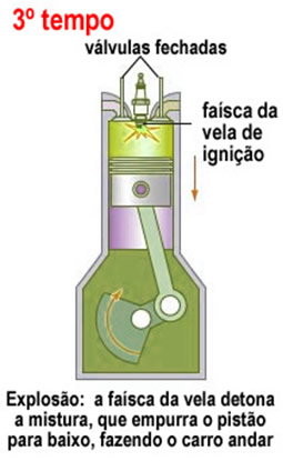 Como funciona o motor do carro?