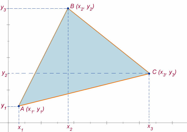 Triângulo no plano cartesiano