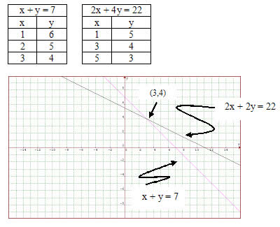 Equação do 1º grau com 2 incógnitas interactive worksheet