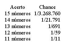 Pin em Só Lotofácil 1 - aumente as chances de ganhar na lotofácil