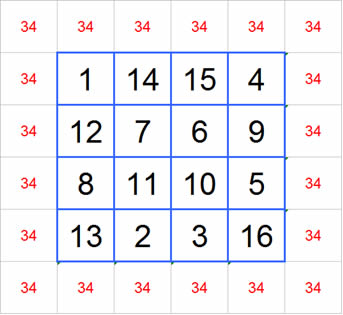 num jogo de lógica matemática a participante deve preencher um castelo de  modo que soma dos números que 