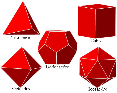 Os Sólidos de Platão - Brasil Escola