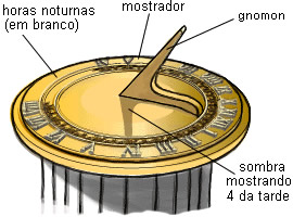 Modelo de relógio de sol