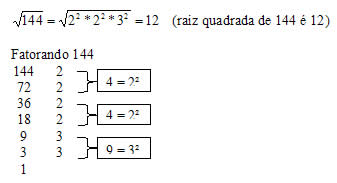 Simplificando Raízes Exatas Utilizando a Fatoração. Raízes