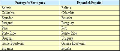 Quantos idiomas têm os espanhóis? - ComparaOnline