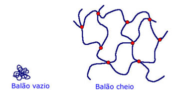 Balão que não estoura