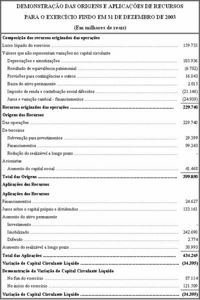 finanças de longo prazo unid 4 - Administração