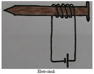 Eletroimã