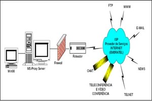 Escrita De Mão Conceitual Mostrando Olá, Eu Sou Um Gênio. Conceito  Significado Apresente-se Como Sobre A Média Demonstrando Aos Outros Teclado  De PC Branco Com Papel De Nota Acima Do Fundo Branco