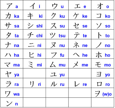 Primeira aula de Katakana ~ Fale em Japonês