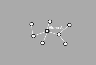 Figura 4: Uma rede só com linhas; nos cruzamentos, pontos