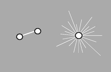   Figura 6: Uma linha representa sempre um par de pontos; um ponto pode ser ligado por uma infinidade de linhas
