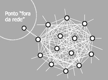 Figura 5: Por meio de uma conexão, um ponto isolado conecta-se à rede
